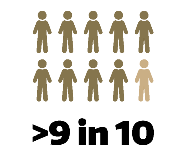 9 in 10 people who sexually abuse children are already known to the child as an acquaintance or family member